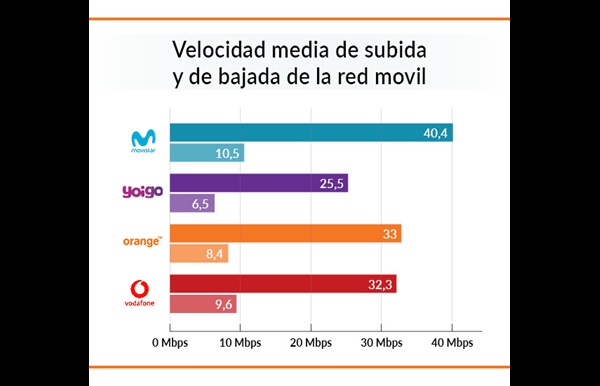 velocidad red coberapp